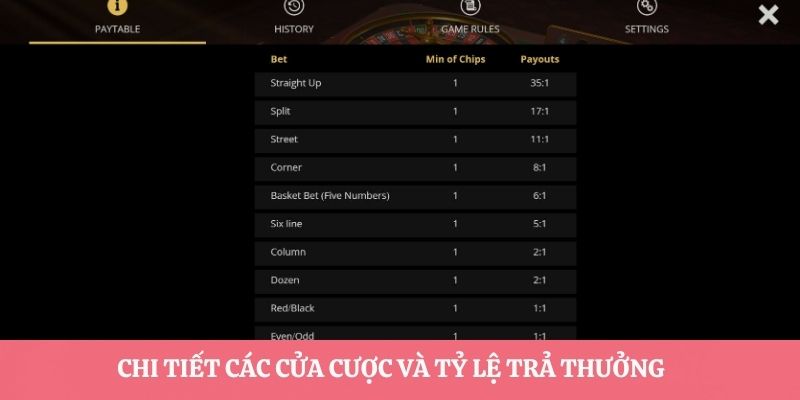 Chi tiết các cửa cược và tỷ lệ trả thưởng của Roulette AE888